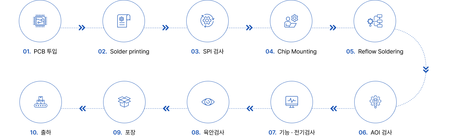 smt 제조 공정 이미지